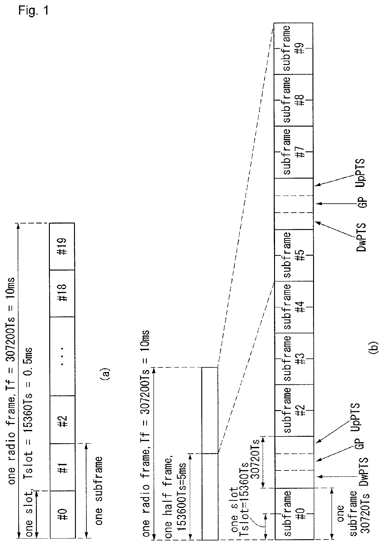 Method and apparatus for transmitting and receiving data in wireless communication system