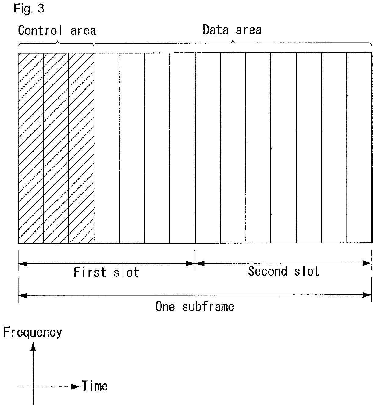 Method and apparatus for transmitting and receiving data in wireless communication system