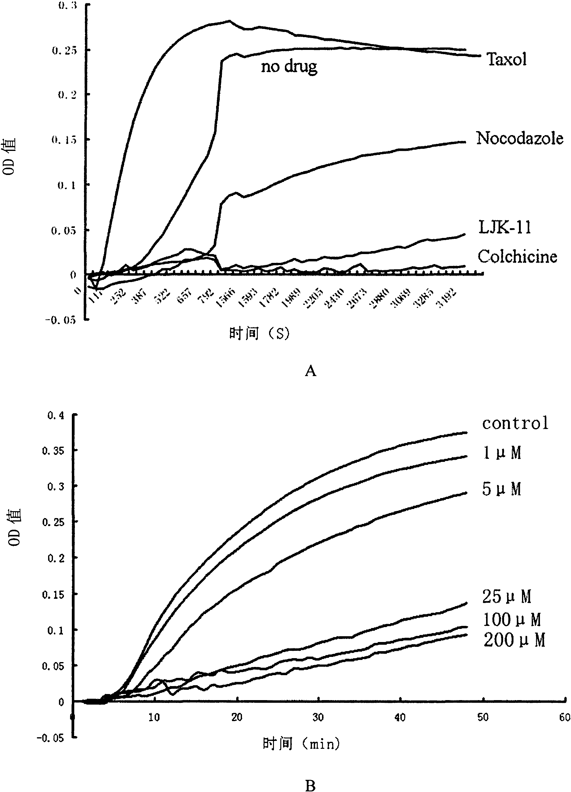 Application of quinazoline compounds