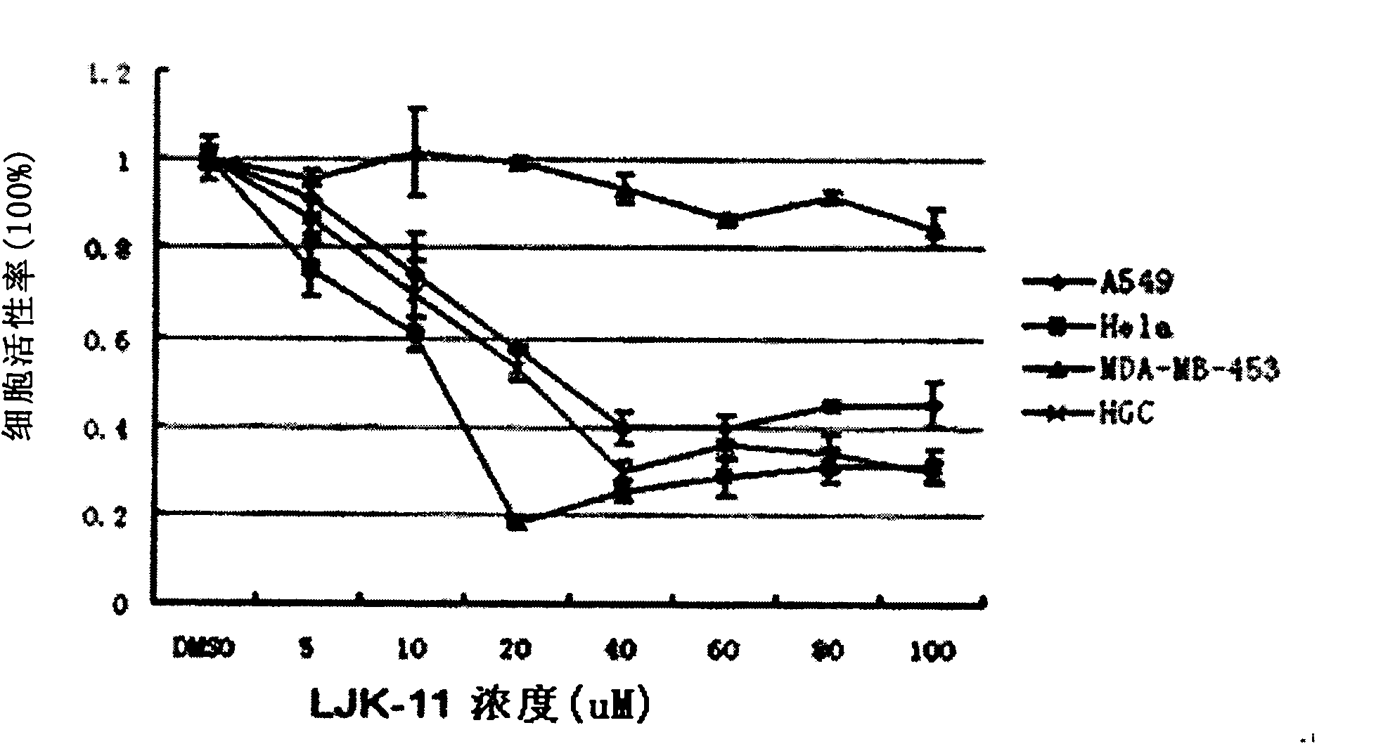 Application of quinazoline compounds