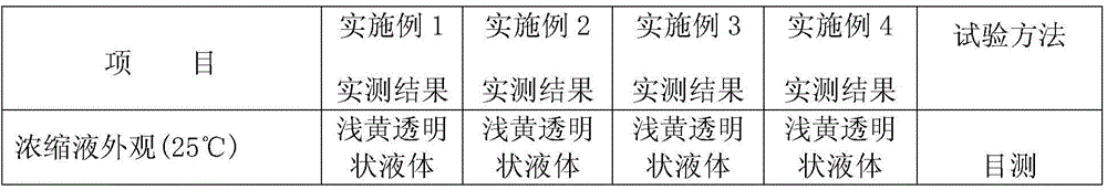 A kind of environment-friendly water-based antirust agent and preparation method thereof