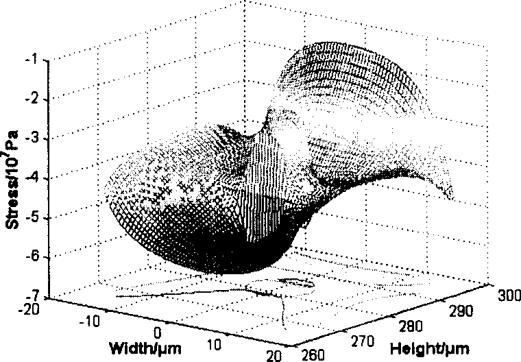 Method for realizing silicon based silicon dioxde waveguide polarization irrelevancy by employing non-planar process