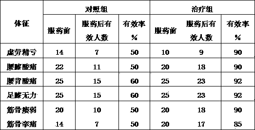 Wild grape wine with functions of tonifying kidney and strengthening bones and production method thereof