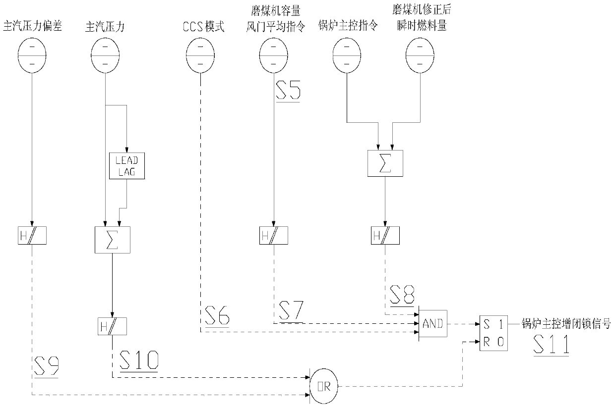 A system and method for instantaneous fuel optimization of thermal power units with double-inlet and double-outlet coal mills