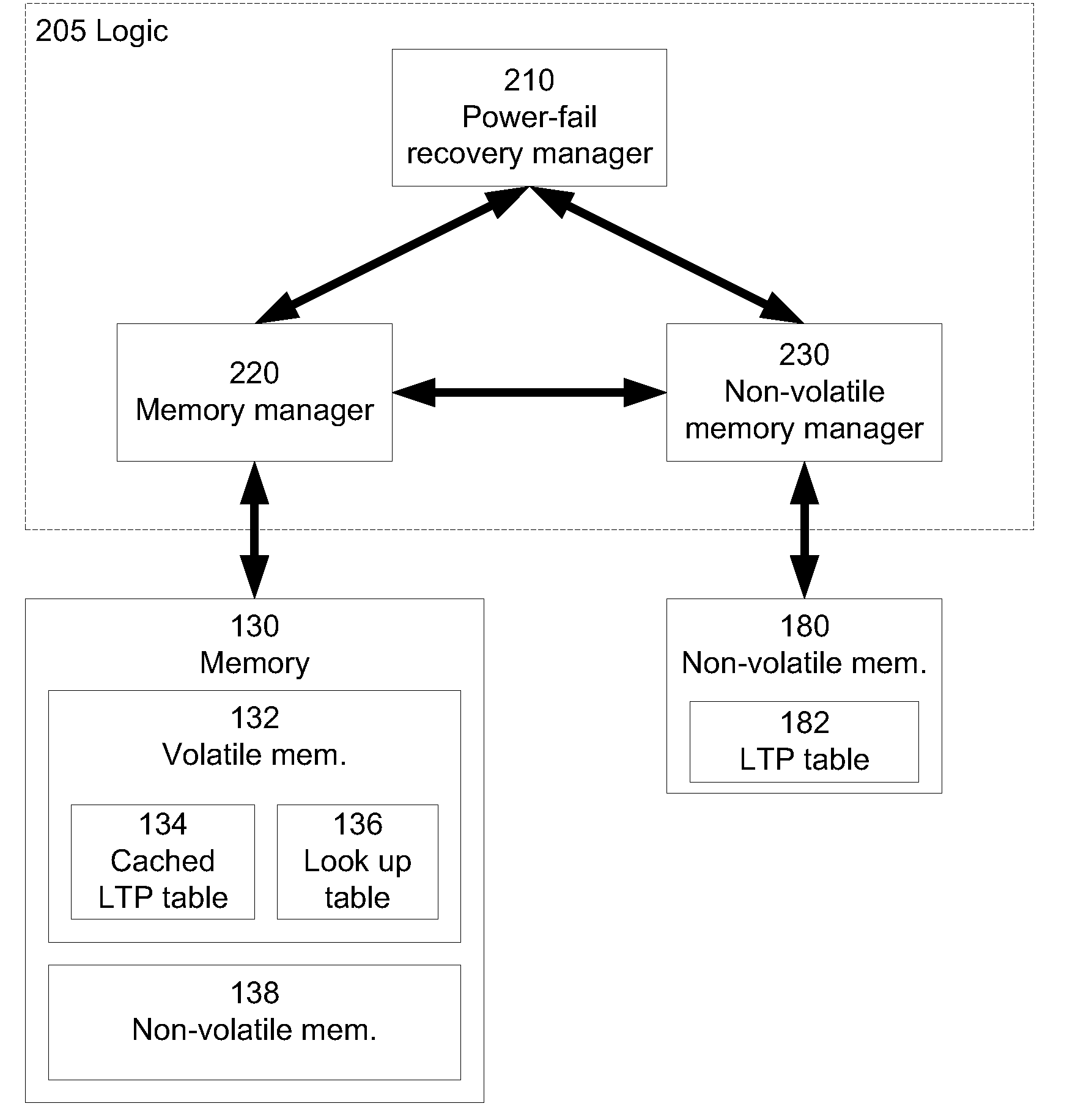 Method and system for managing a NAND flash memory