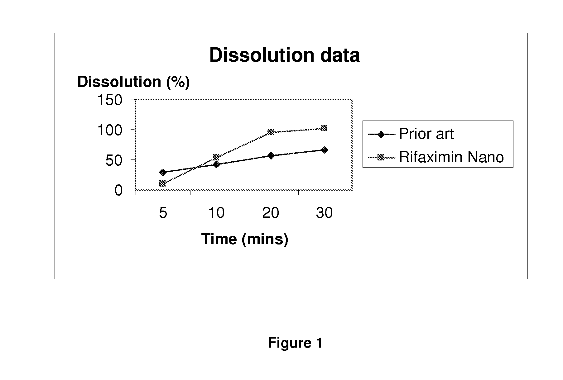 Pharmaceutical Composition