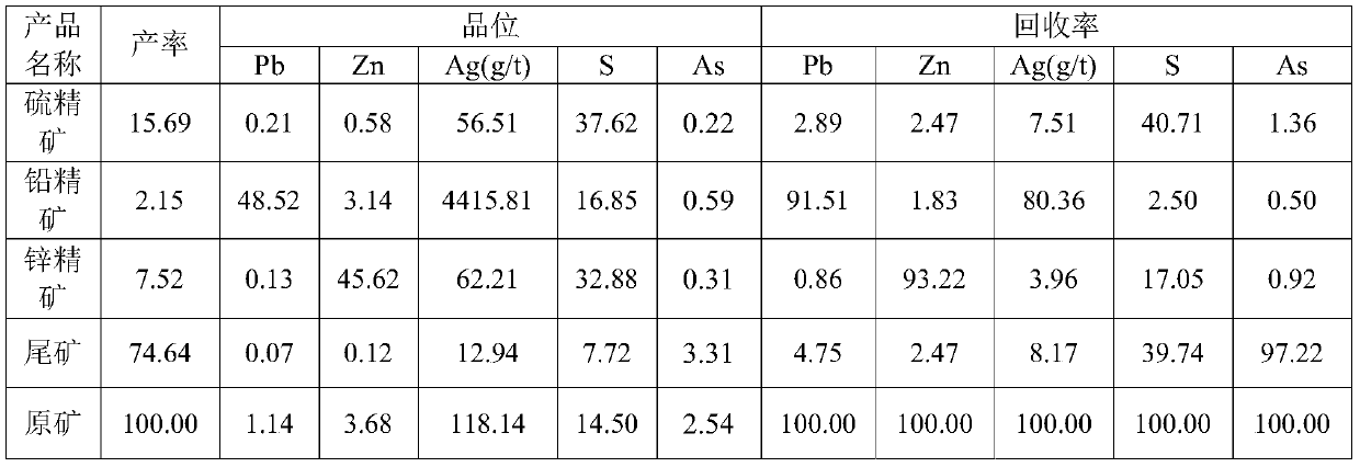 Toxic sand combined inhibitor and high-sulfur high-arsenic lead-zinc-silver ore beneficiation method