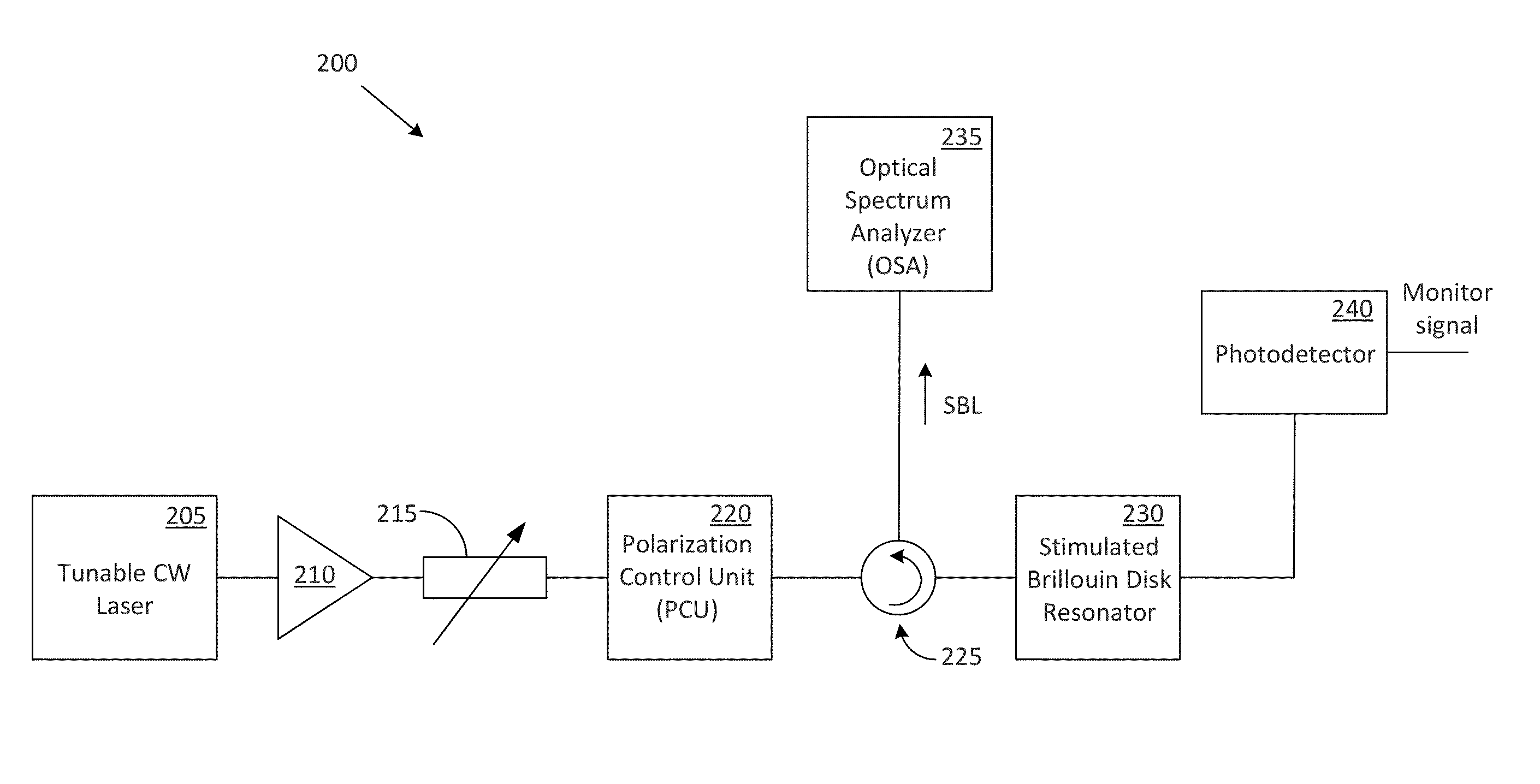 Chip-based laser resonator device for highly coherent laser generation