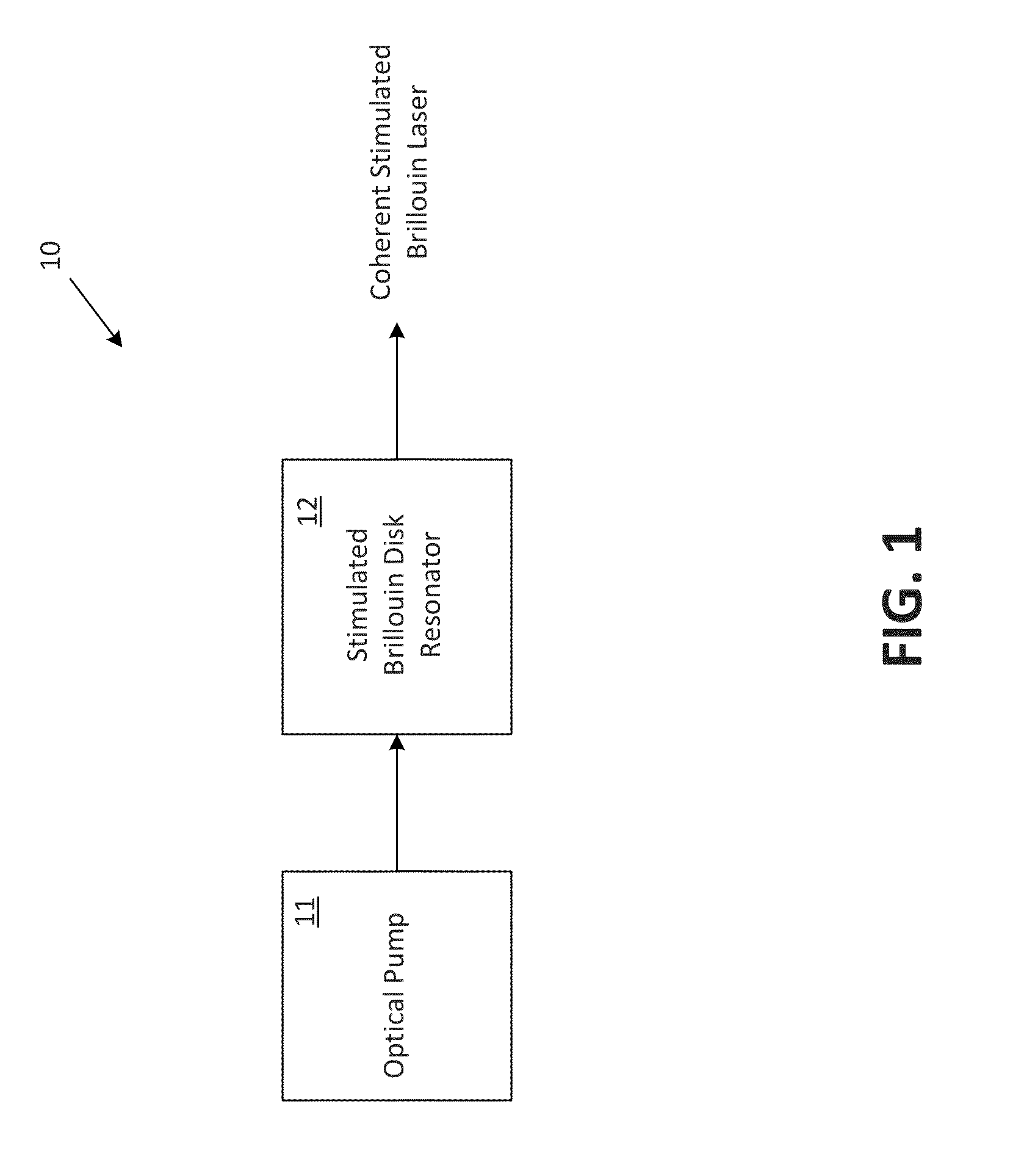 Chip-based laser resonator device for highly coherent laser generation