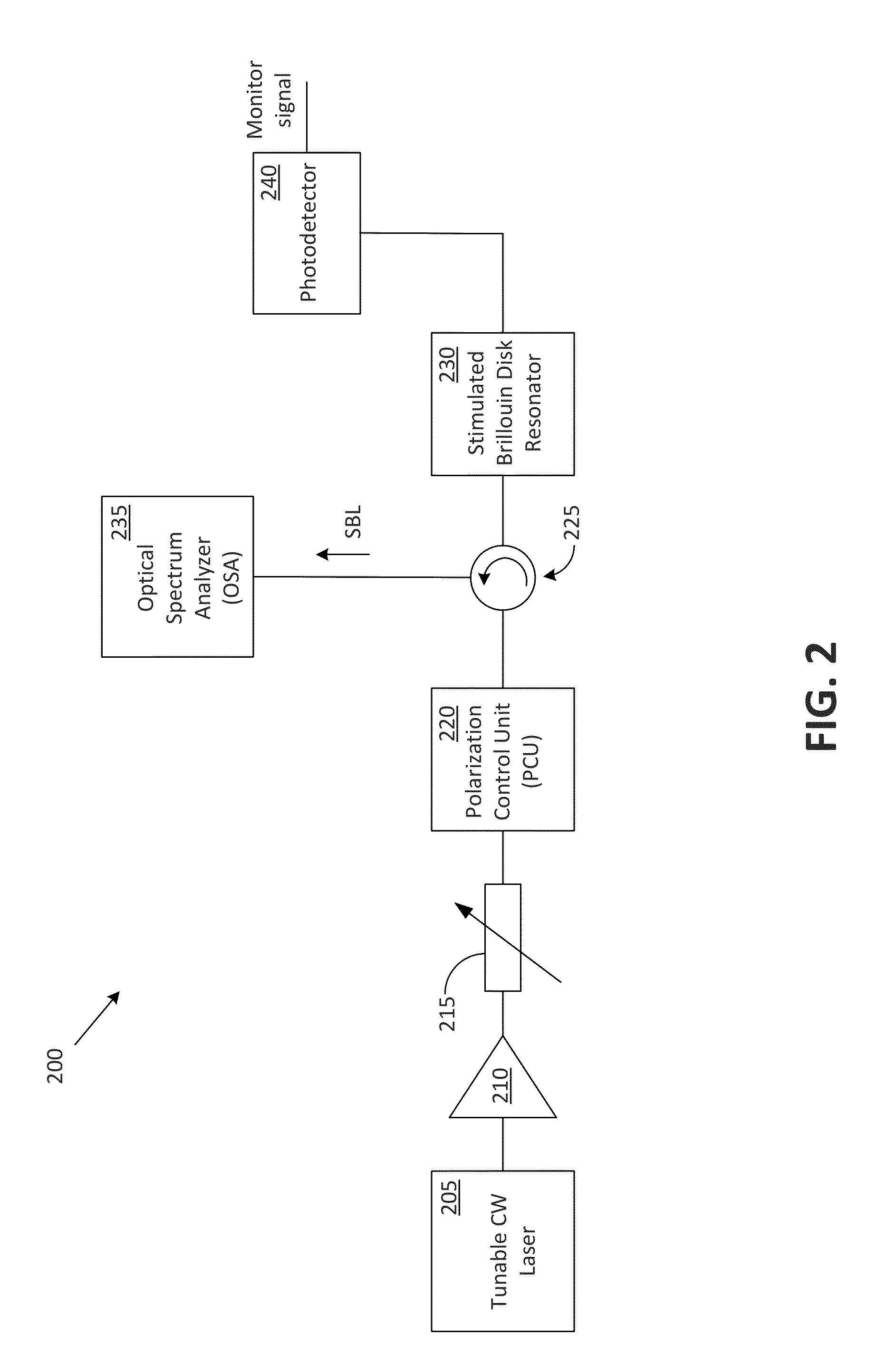 Chip-based laser resonator device for highly coherent laser generation