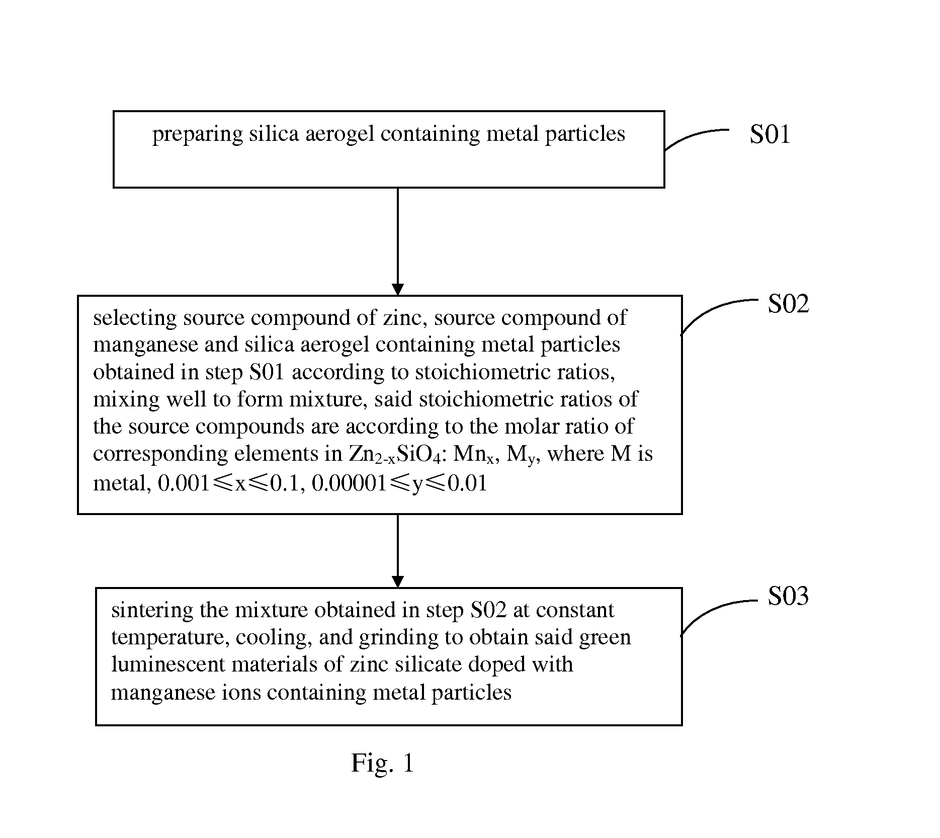 Zinc manganese silicate containing metal particles luminescent materials and preparation methods thereof