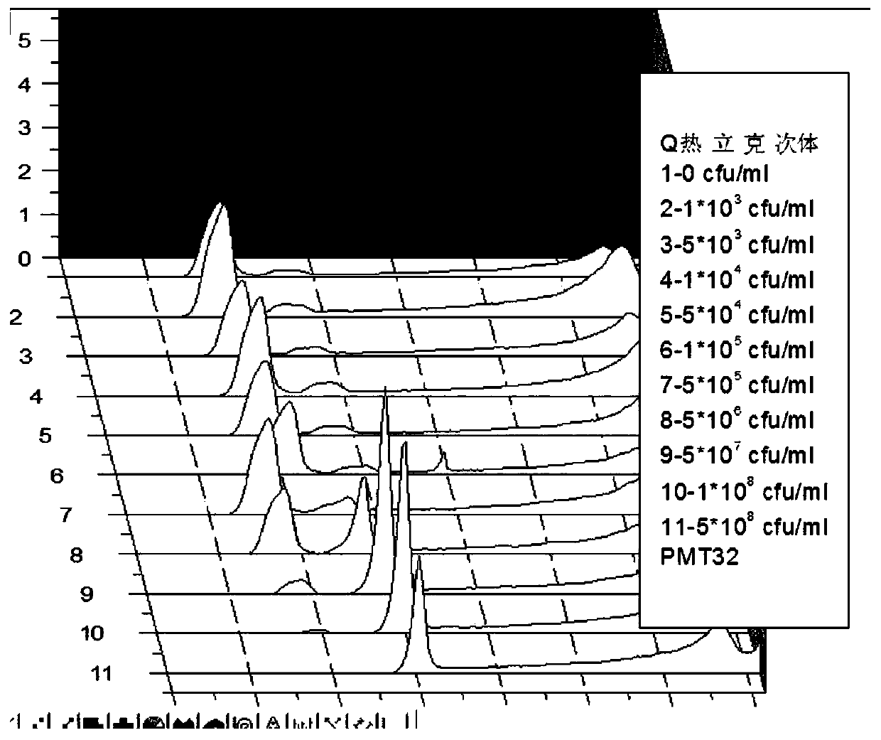 Monoclonal antibody composition for quantitative detection of Coxiella burnetii I-phase strains