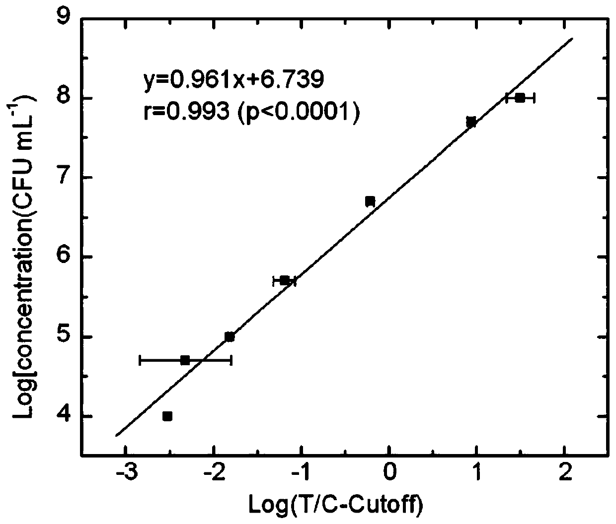 Monoclonal antibody composition for quantitative detection of Coxiella burnetii I-phase strains