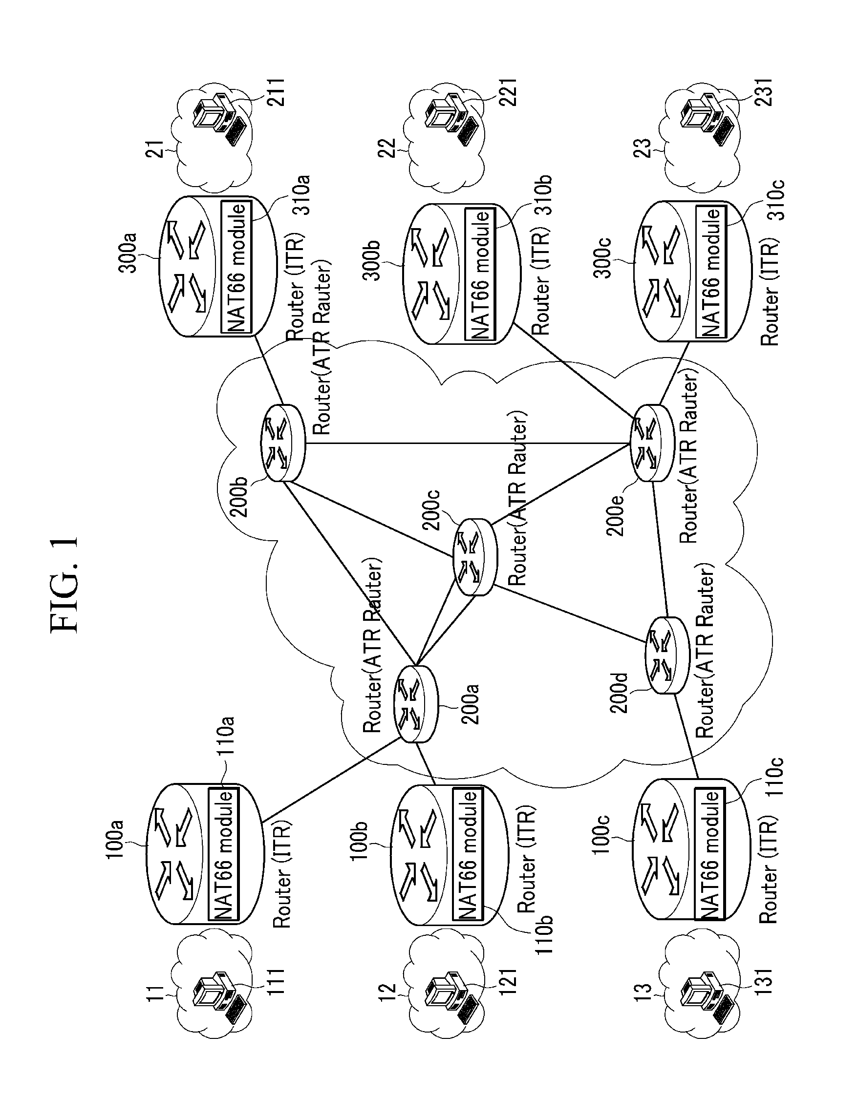 Method for converting network address