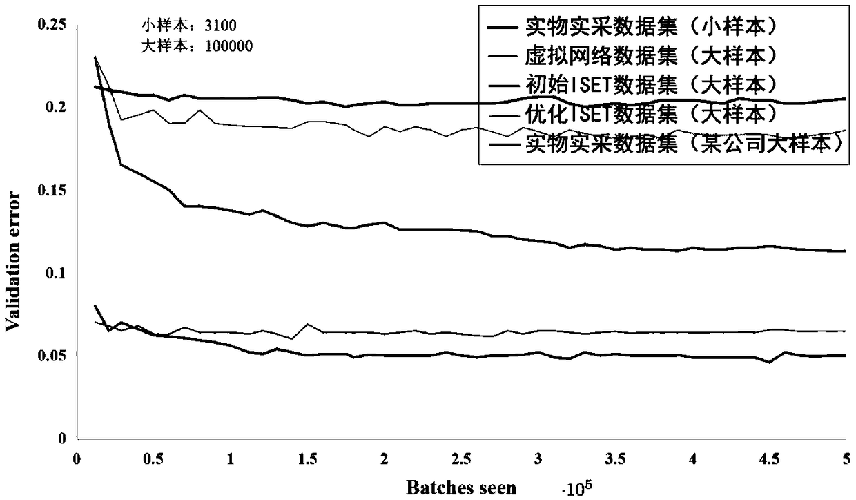 A method for acquiring moving images by analog acquisition and its application