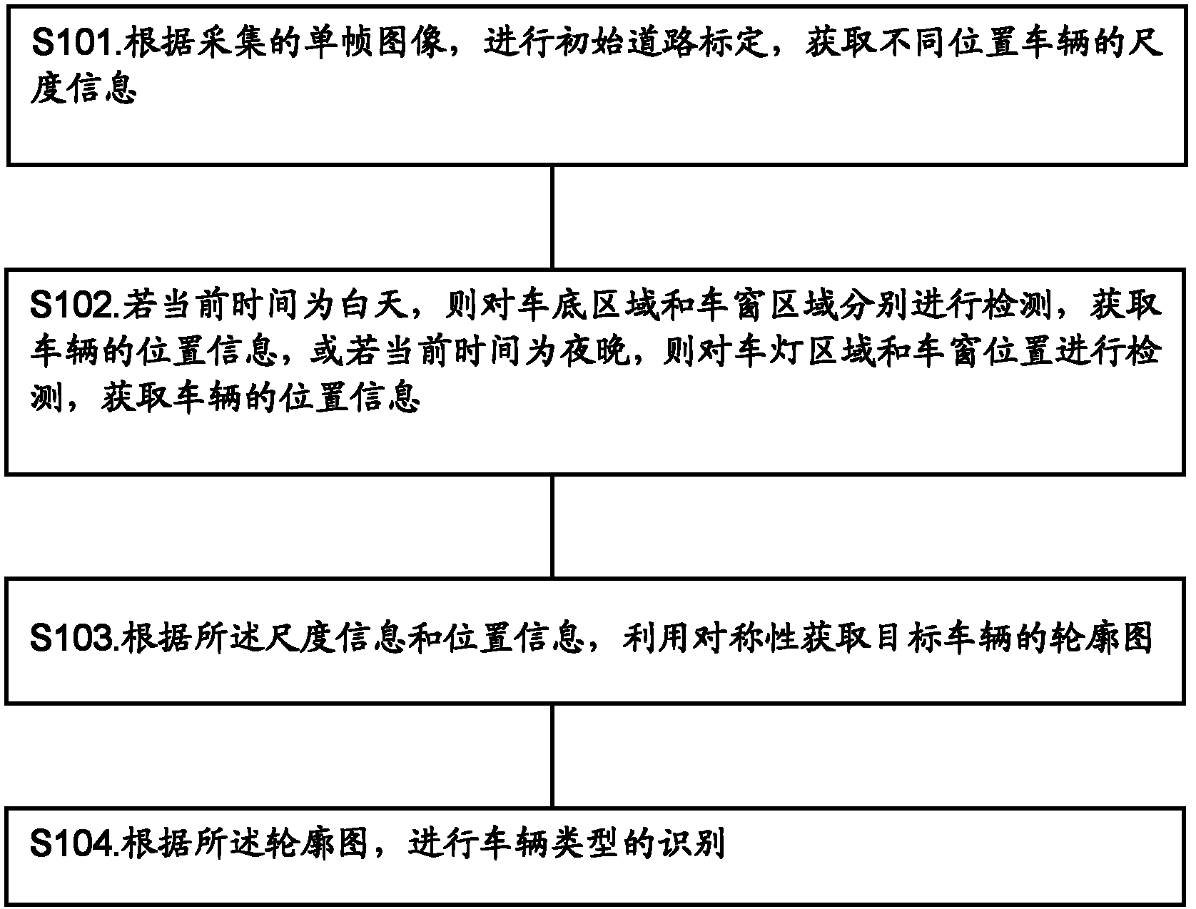 Vehicle identification method based on single frame image and apparatus thereof