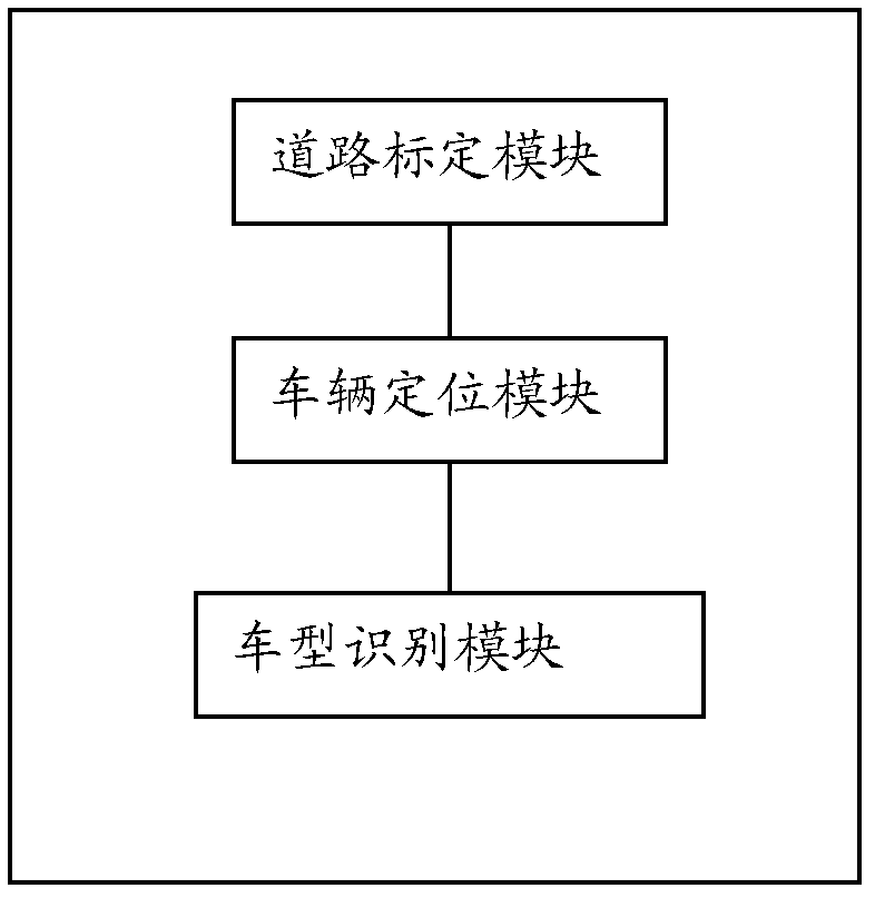 Vehicle identification method based on single frame image and apparatus thereof