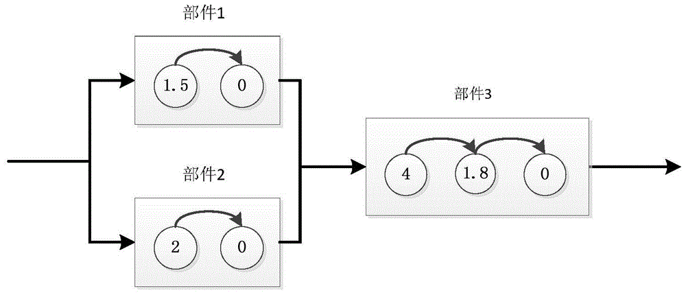 Optimal selective maintenance optimization method and device for multi-stage task multi-state system