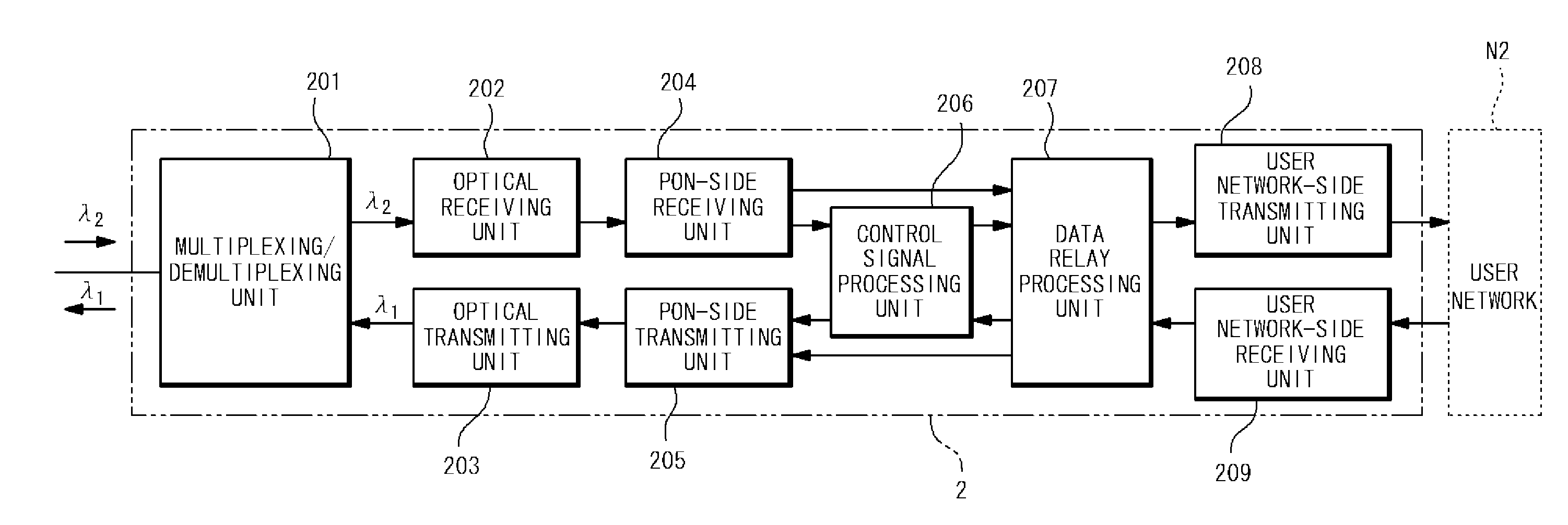 Receiving unit, optical line terminal, and frequency calibration method for clock and data recovery circuit