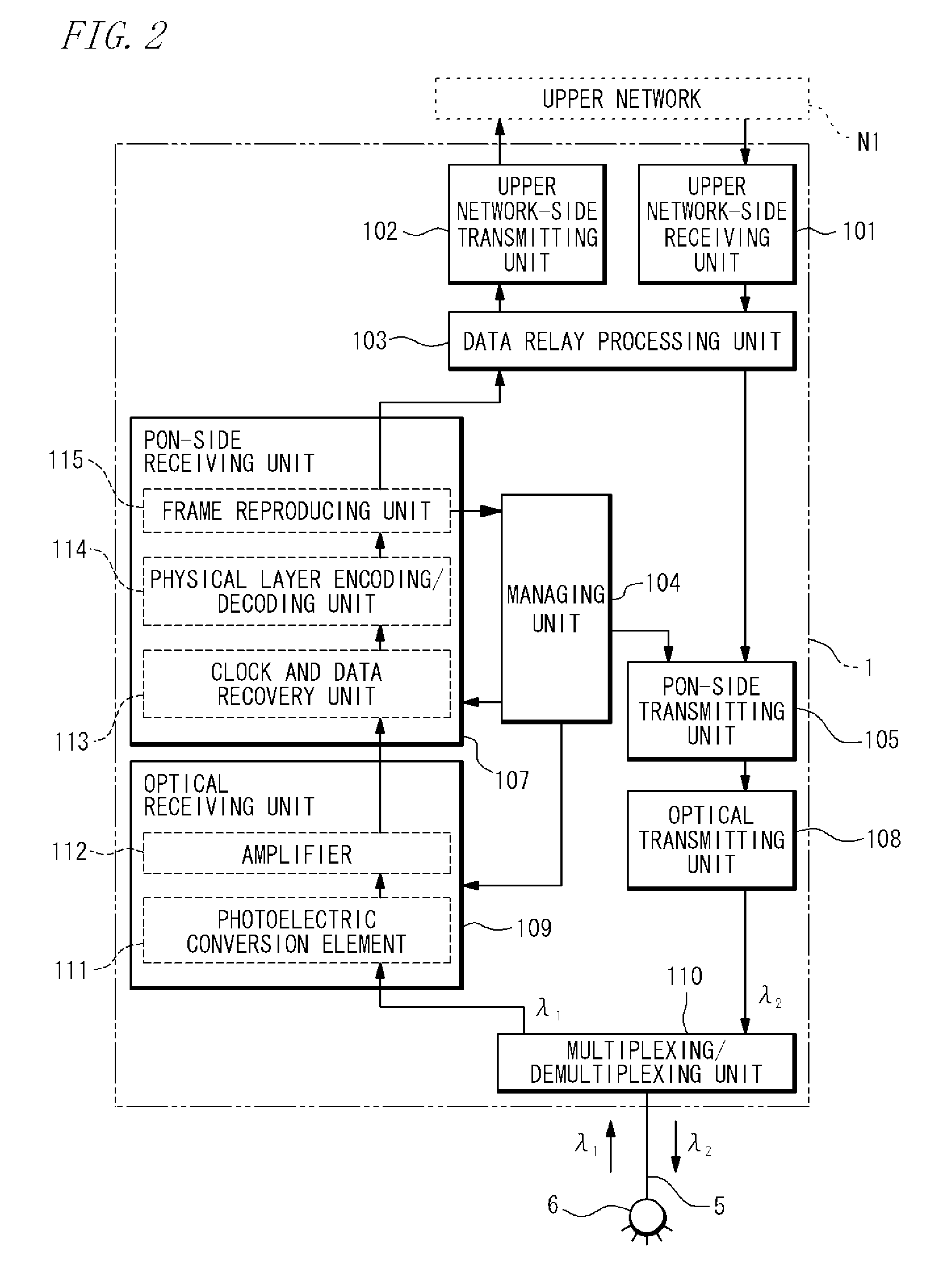 Receiving unit, optical line terminal, and frequency calibration method for clock and data recovery circuit