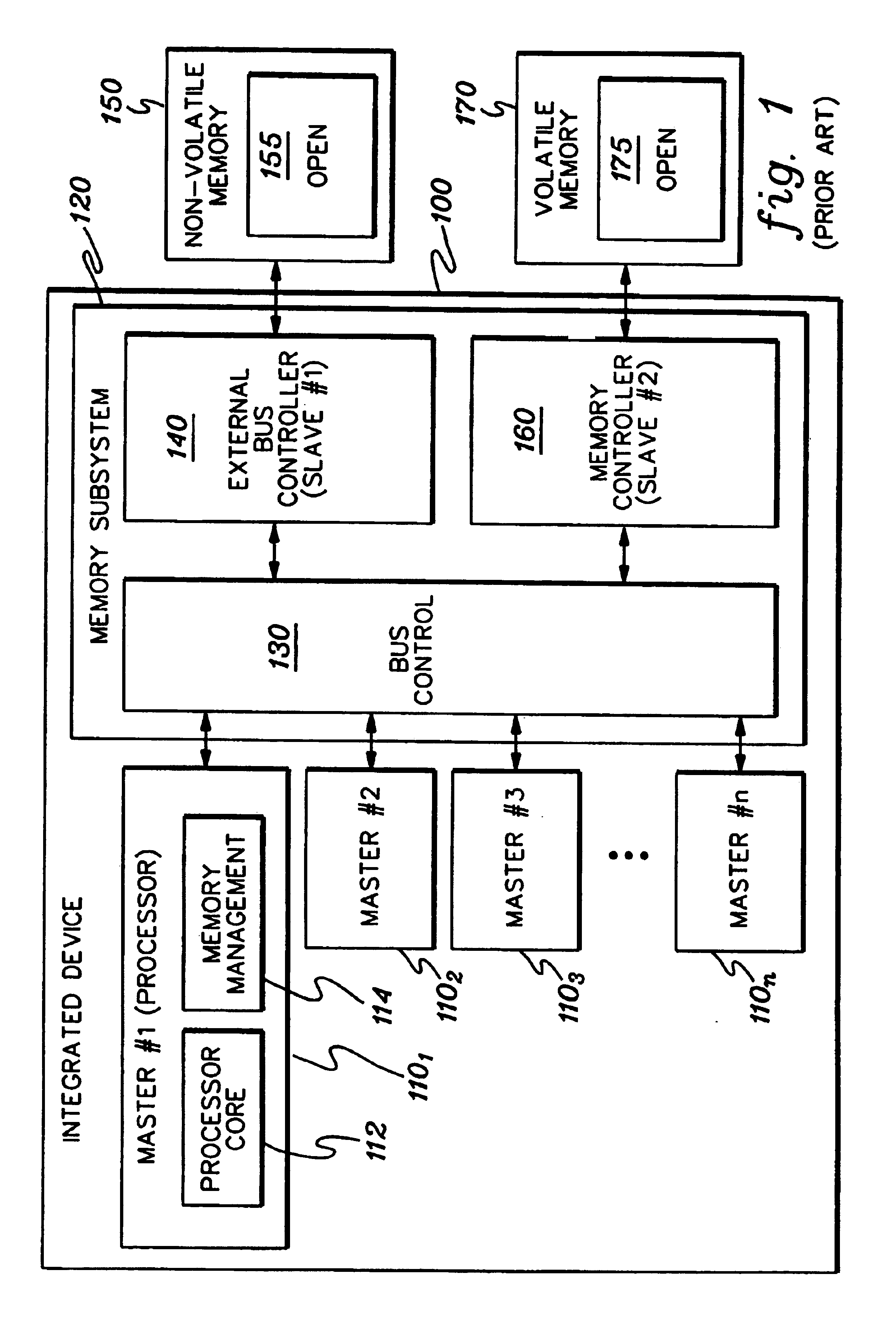 Initializing, maintaining, updating and recovering secure operation within an integrated system employing a data access control function