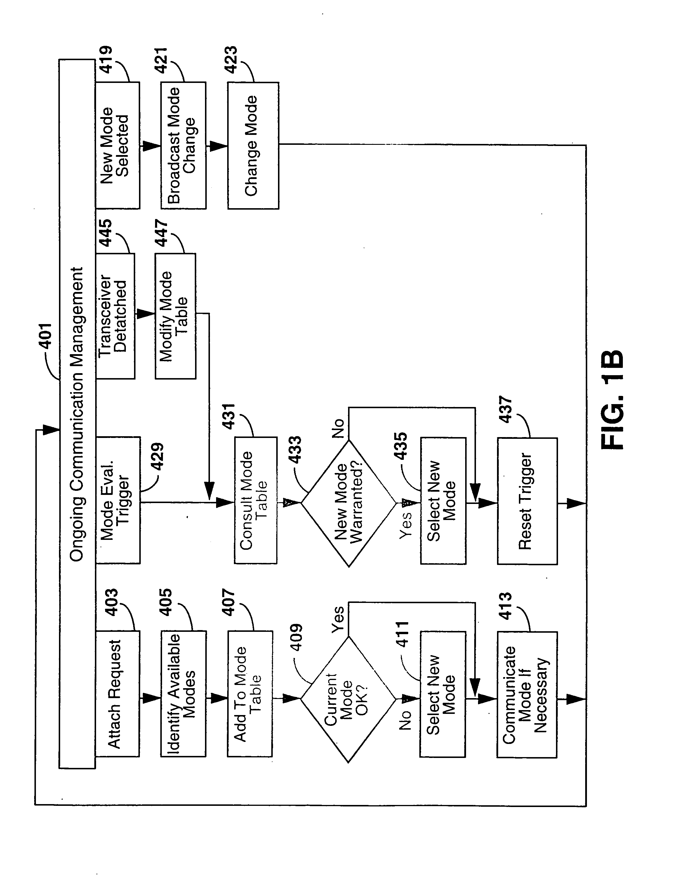 Spread spectrum transceiver module utilizing multiple mode transmission