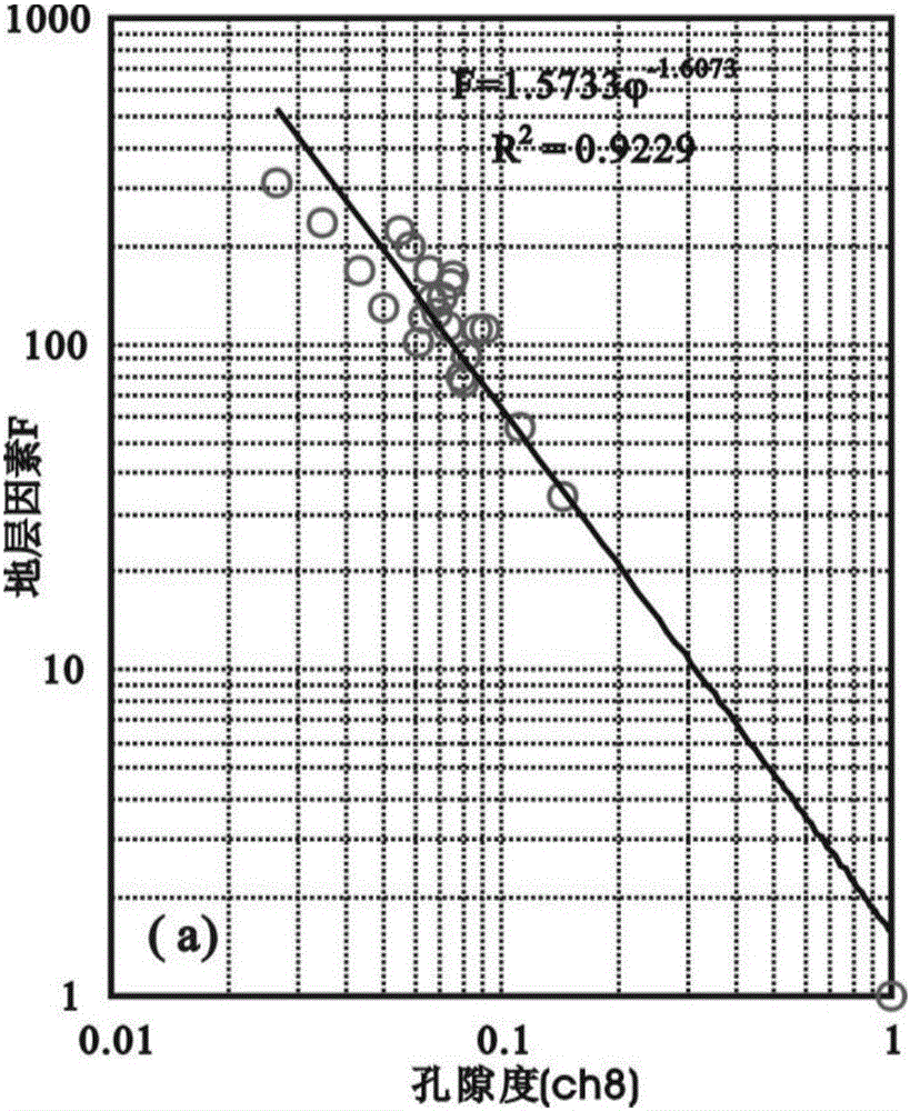 Method of estimating permeability of low porosity and permeability reservoir