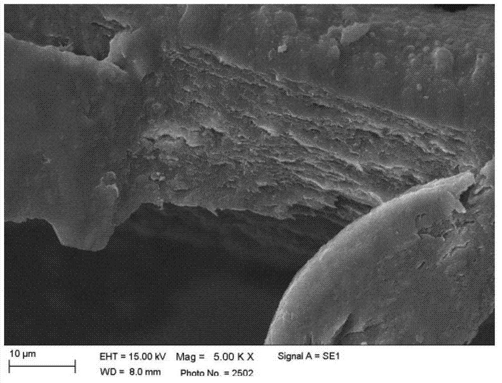 Preparation method of nano-SiO2/cellulose composite separating membranes