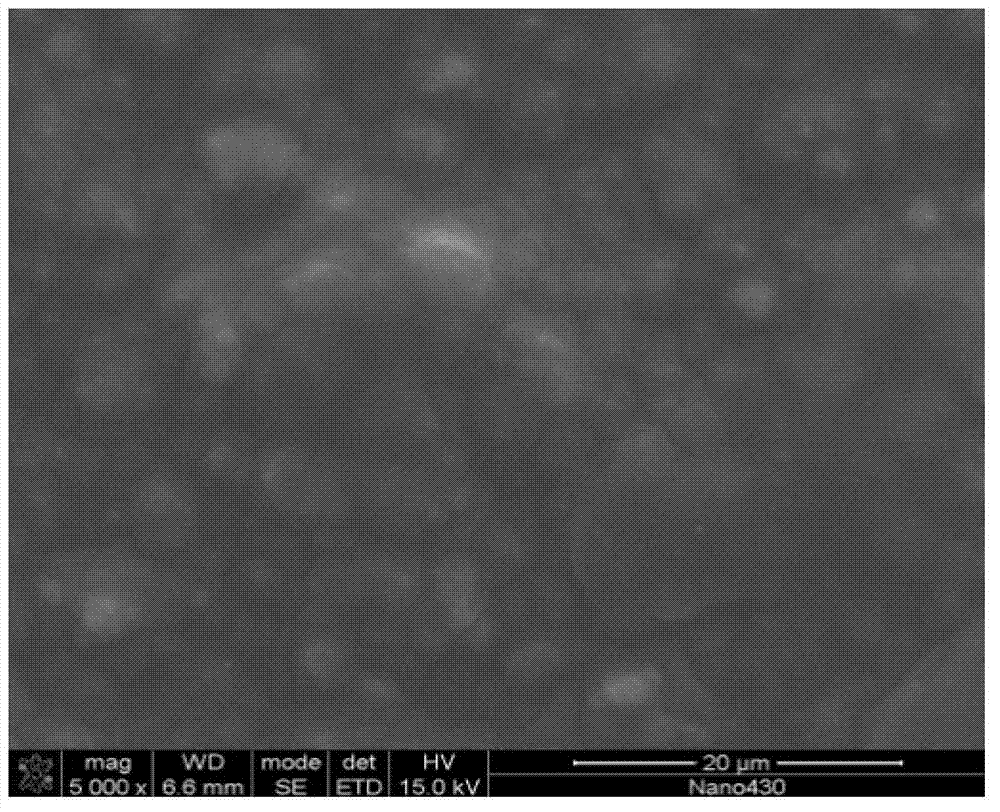 Preparation method of nano-SiO2/cellulose composite separating membranes