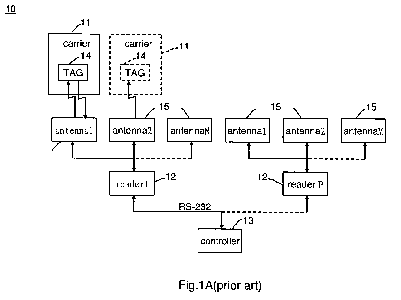 Depository monitoring system in semiconductor storage warehouse