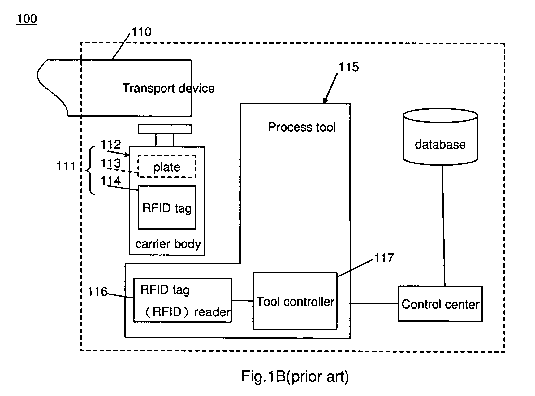 Depository monitoring system in semiconductor storage warehouse