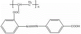 Preparation method of light-heat sensitive quick response plural gel