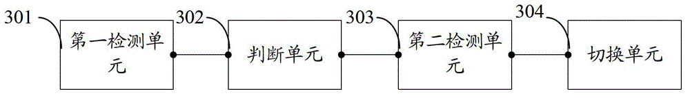 Method and device for dynamically switching channels