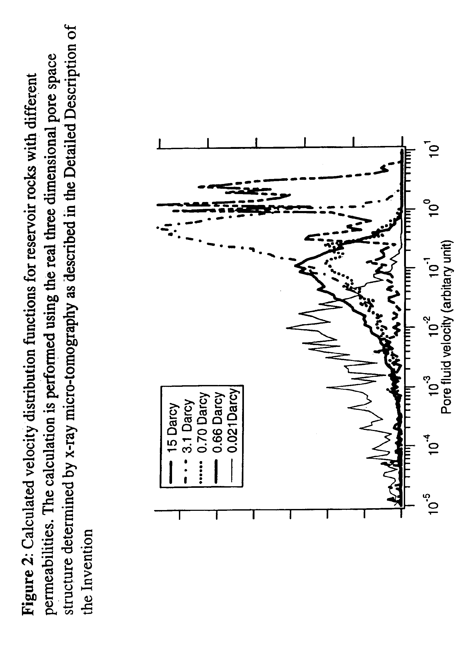 Fluid flow properties from acoustically stimulated NMR