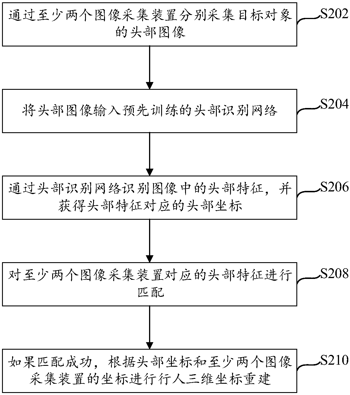 Pedestrian positioning method, device, processing device and storage medium thereof