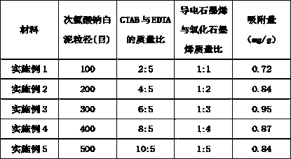 Method for preparing hypochlorite white mud-based adsorbent for deep removal of complex chromium