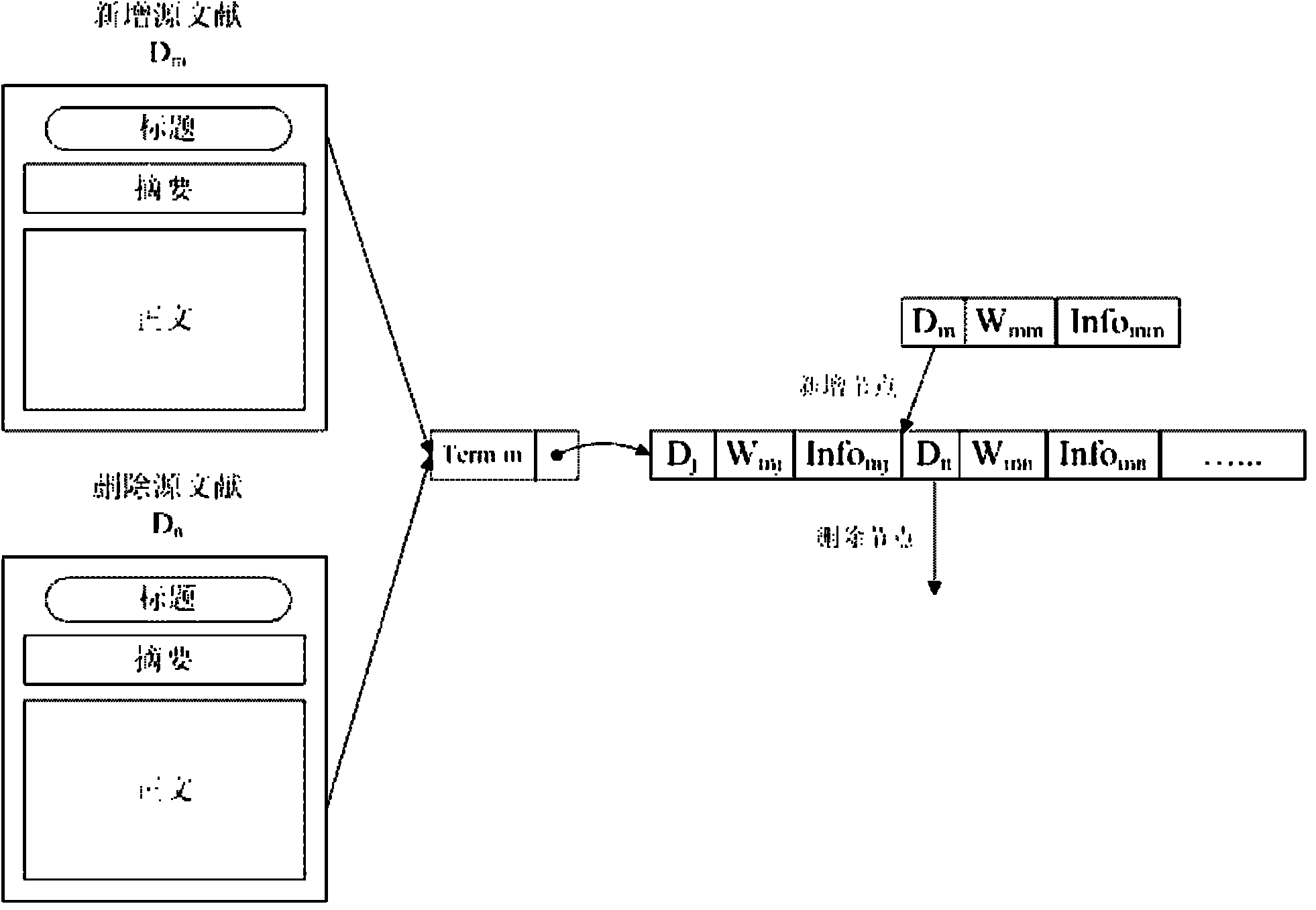 Retrieval system oriented to meta keywords of source document