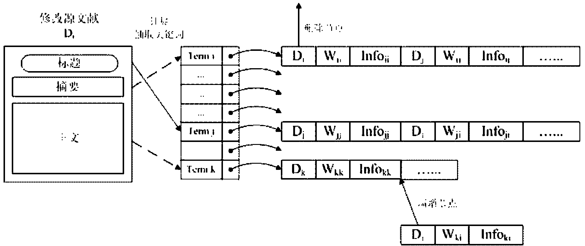 Retrieval system oriented to meta keywords of source document