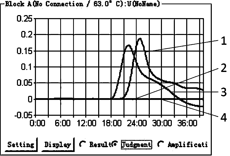 LAMP detecting primer group, kit and detecting method for cry3A gene in transgenic plant