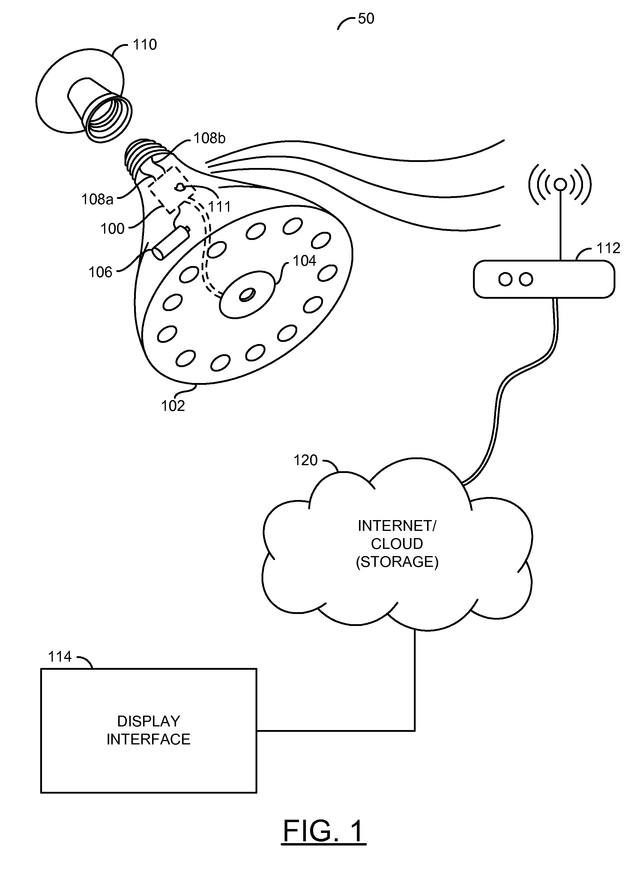 Internet protocol security camera connected light bulb/system