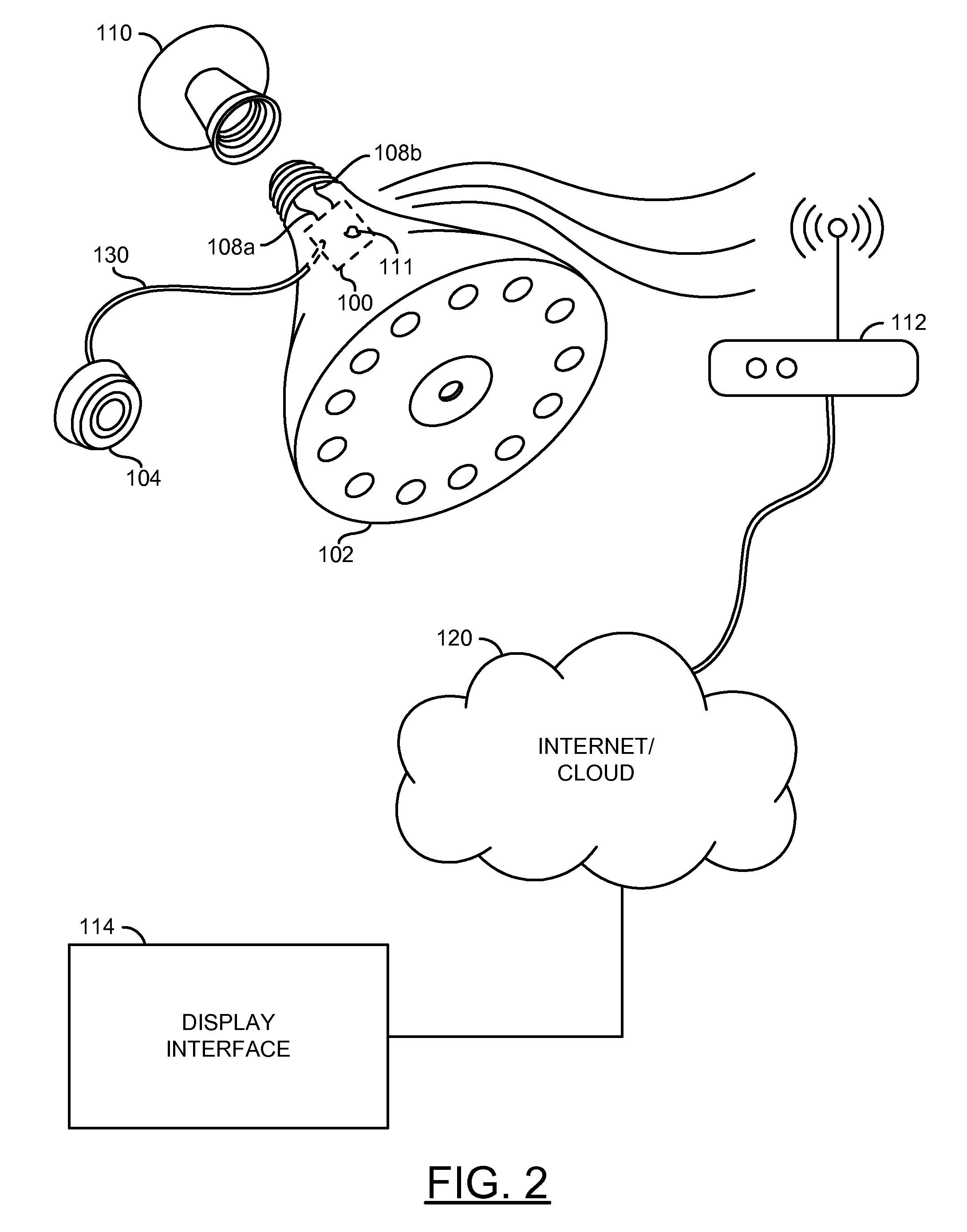 Internet protocol security camera connected light bulb/system