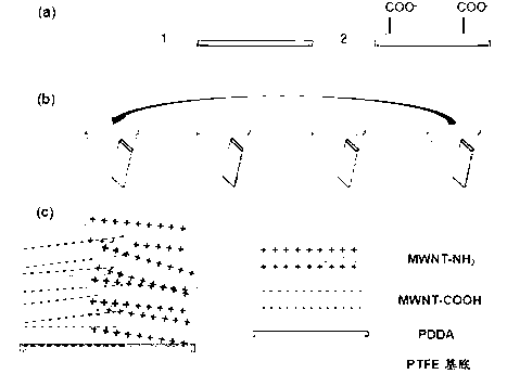 Application of novel polytetrafluoroethylene nano material