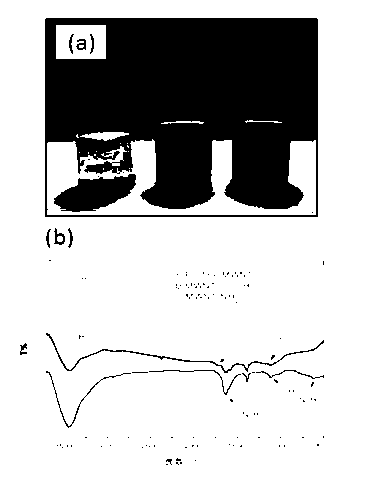 Application of novel polytetrafluoroethylene nano material