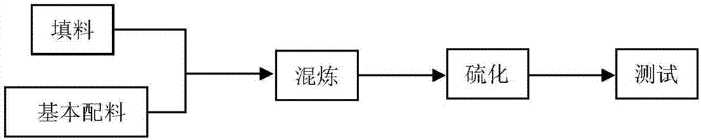 Method for preparing rubber packing from modified oil shale semicoke