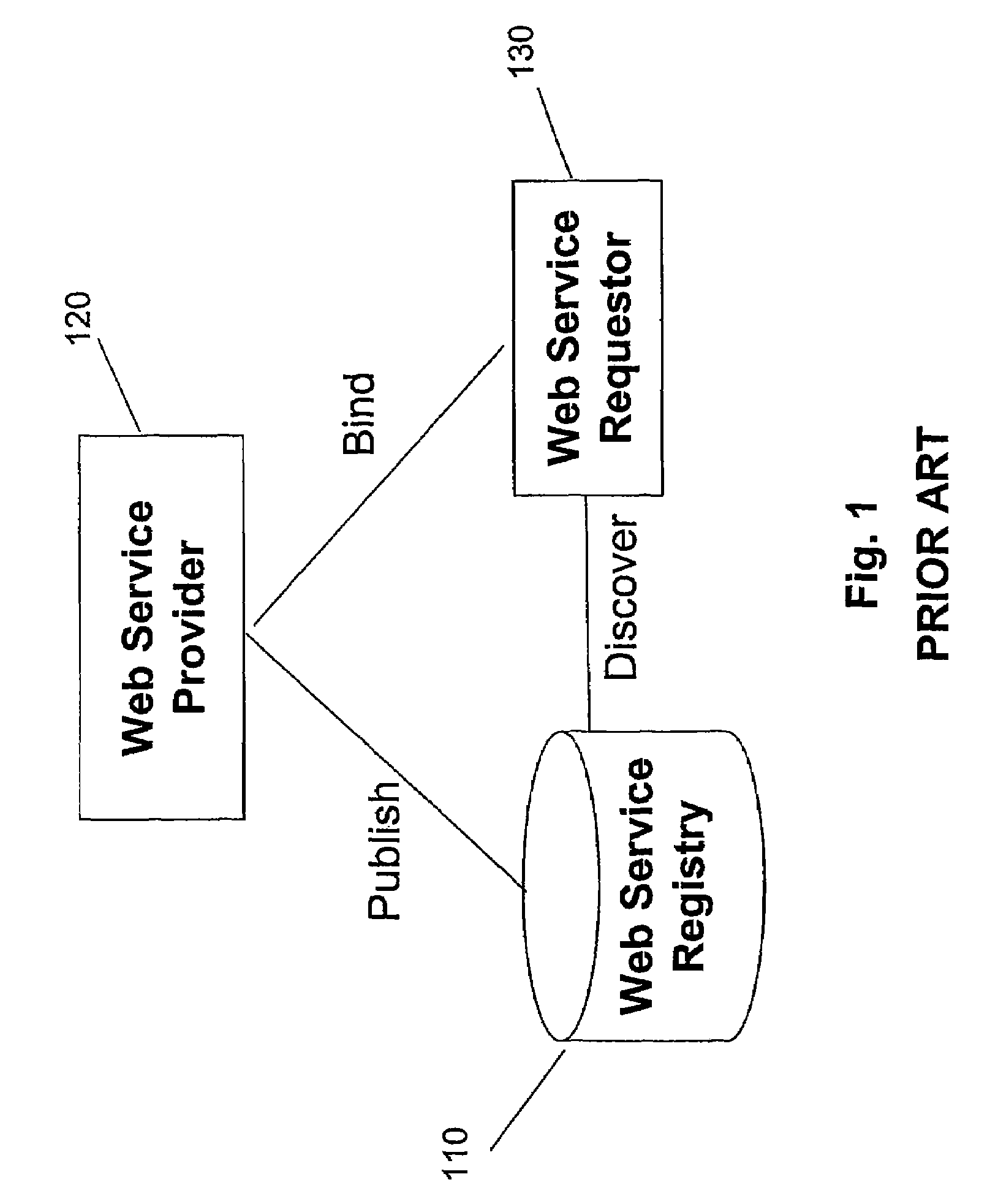 Semantic interface for publishing a web service to and discovering a web service from a web service registry