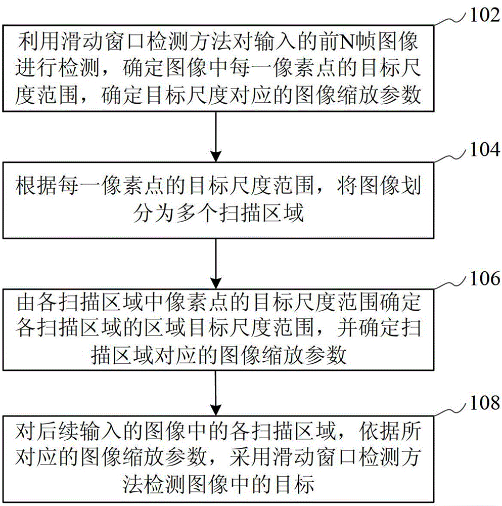 Video monitoring target detection method and device