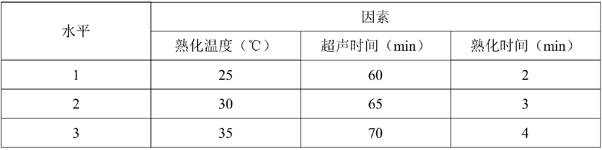 Preparation method of low-temperature cured prefabricated meat product