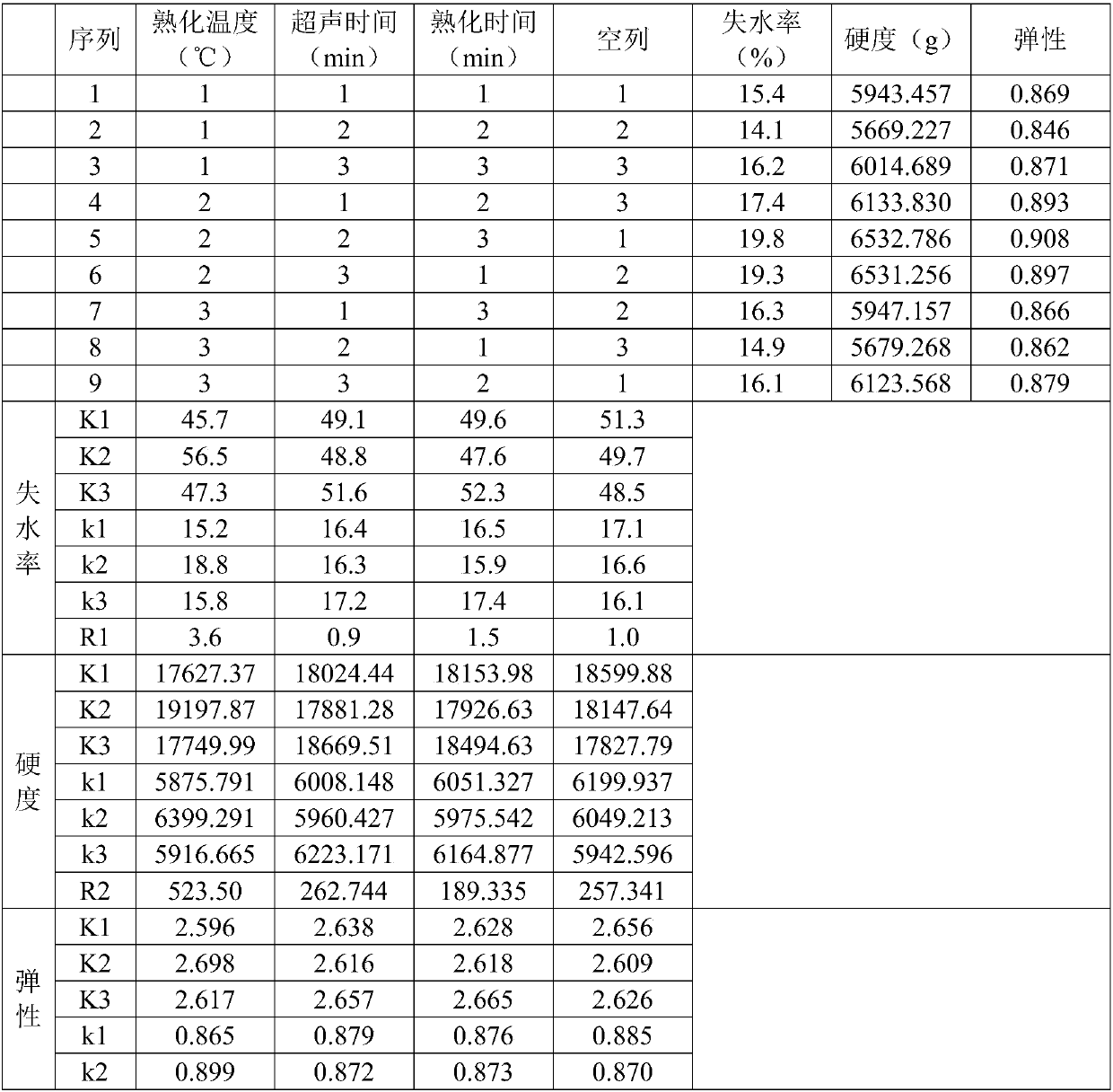 Preparation method of low-temperature cured prefabricated meat product