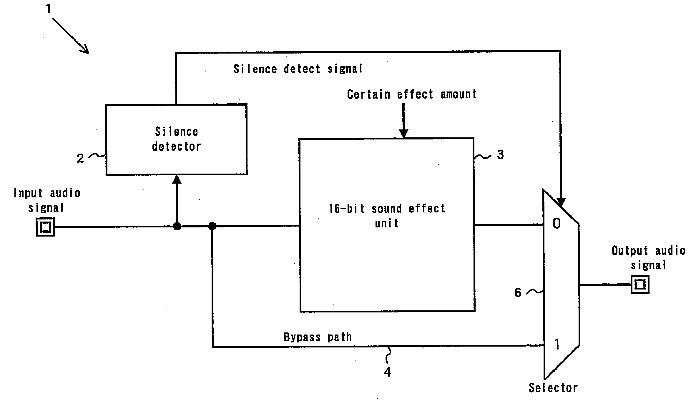 Sound effect circuit and processing method