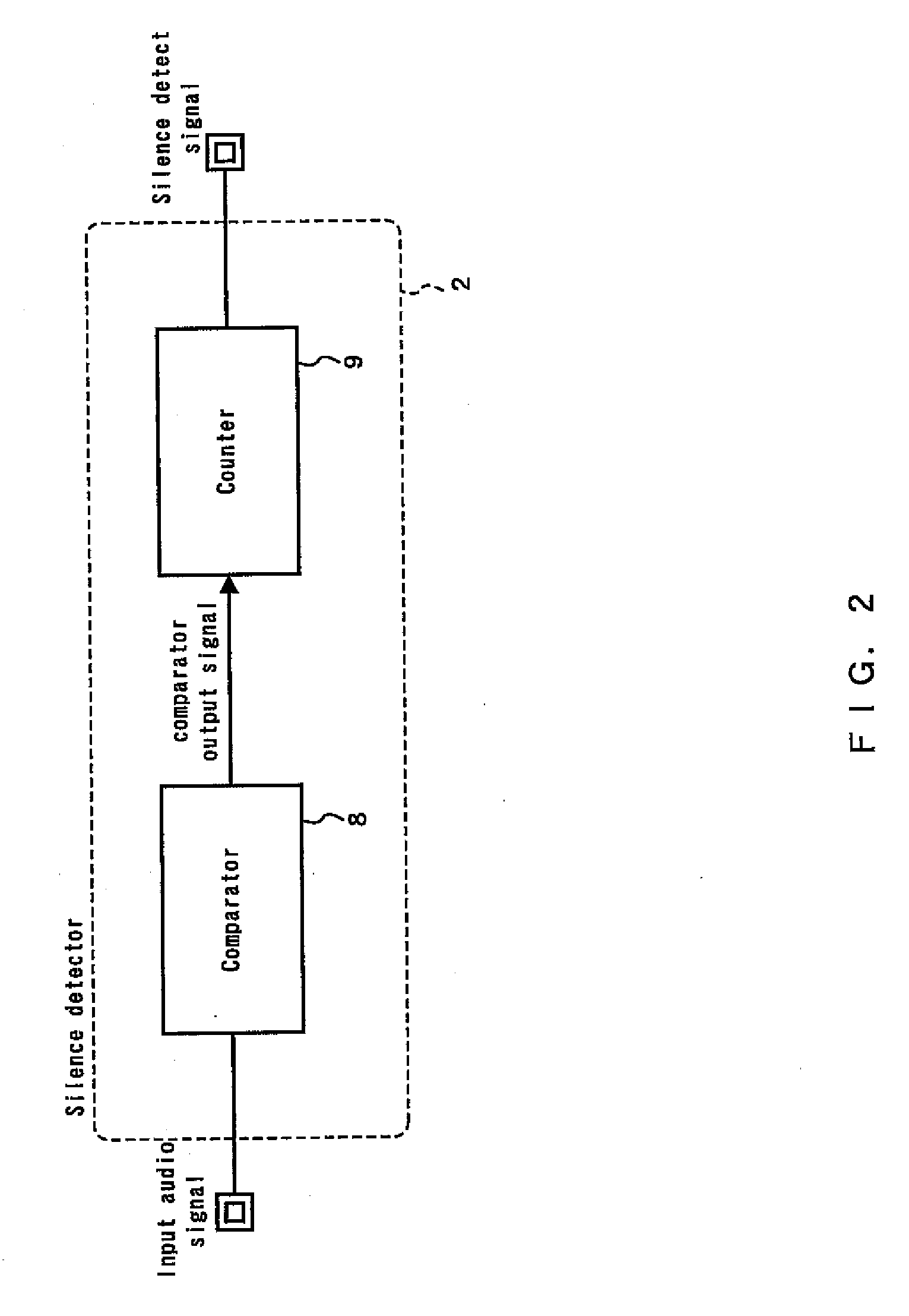 Sound effect circuit and processing method